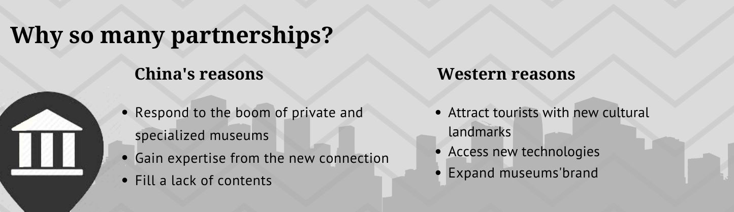 Understanding the Museums Partnership between China and the Western worlds