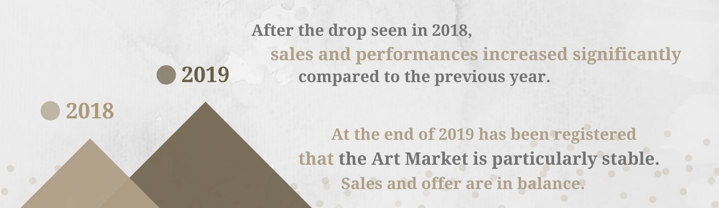 Contemporary Art market tendencies and growth